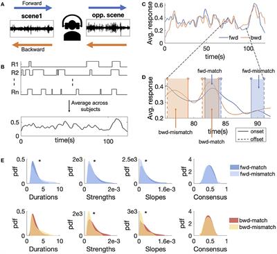 Are acoustics enough? Semantic effects on auditory salience in natural scenes